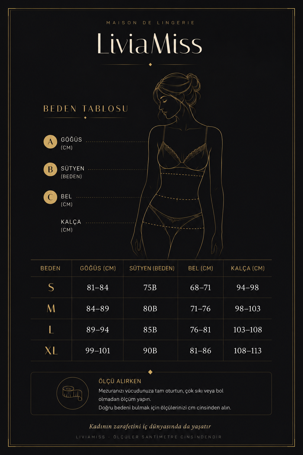 How to measure